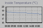 To show to the entire world what a Scrooge you are about heateang/Cooling cost